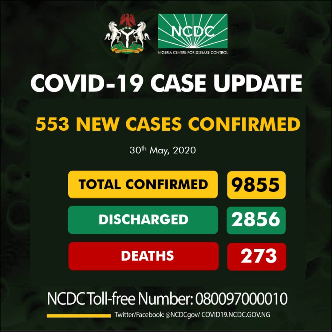 Nigeria Records 553 New COVID-19 Cases, Total Now 9855