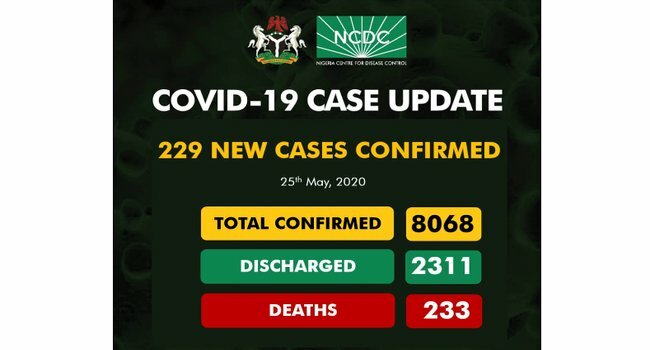 Nigeria, COVID-19 Cases